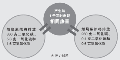 “清‹z替代â€ä¸Žèƒ½æºé©å‘½
